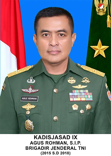 Brigjen TNI Agus Rohman, S.I.P.